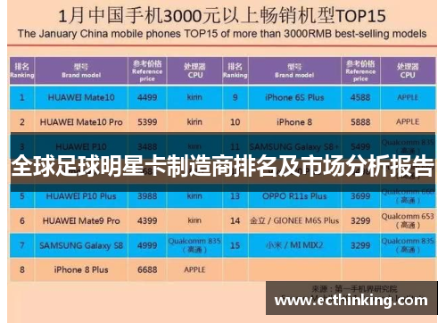 全球足球明星卡制造商排名及市场分析报告